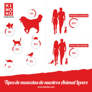 infografia tipos de mascotas