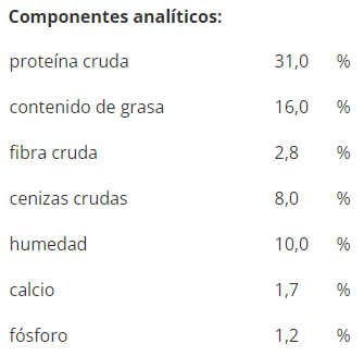 Componentes analíticos etiqueta de comida para animales 