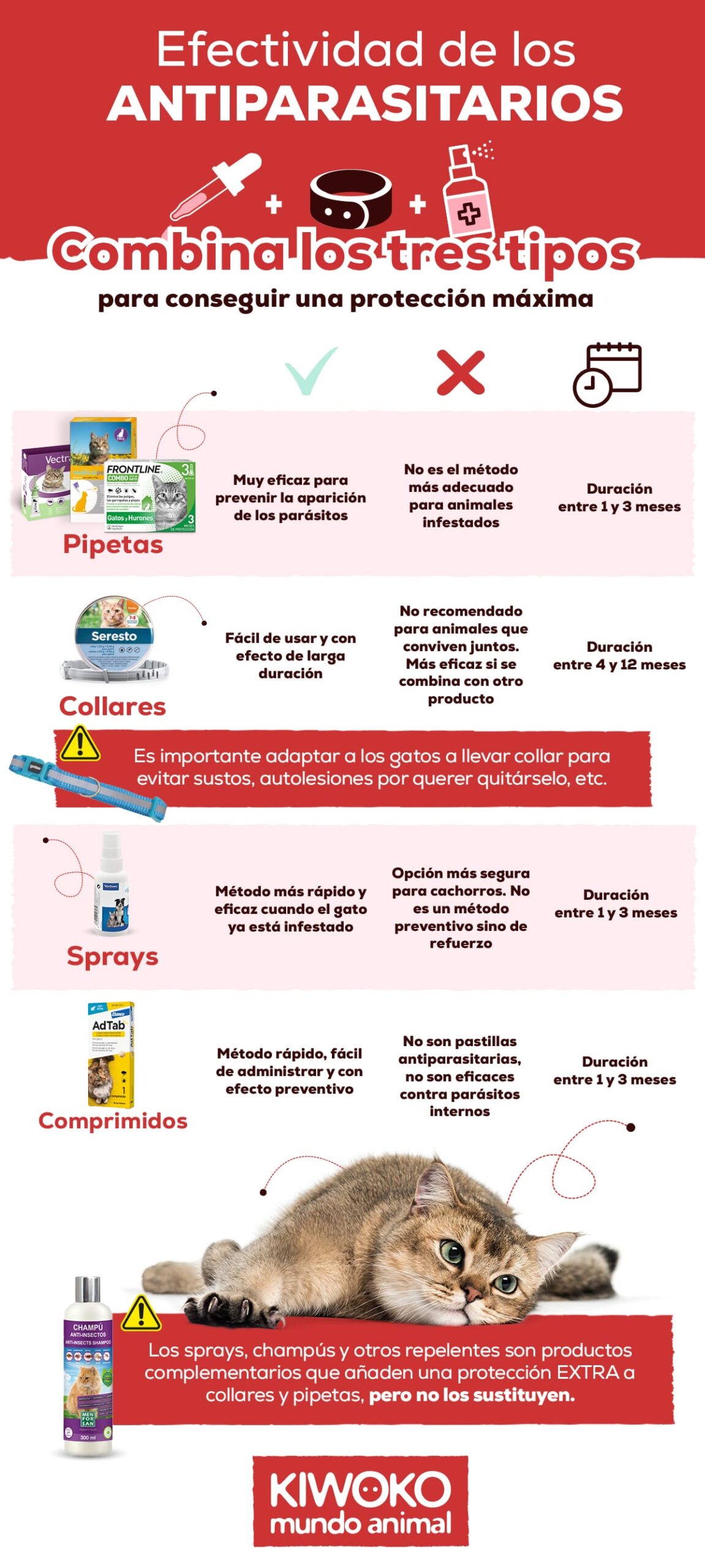 Efectividad antiparasitarios gatos