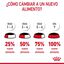 85 g Royal Canin Urinary Sobre en Salsa para gatos, , large indicador imagen numero 4