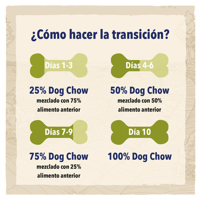 Dog Chow Mature Senior Pollo pienso para perros thumbnail