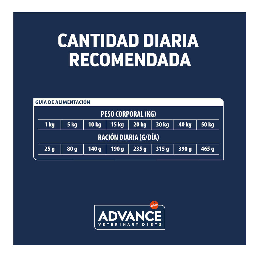 Advance Veterinary Diets Urinary pienso para perros thumbnail