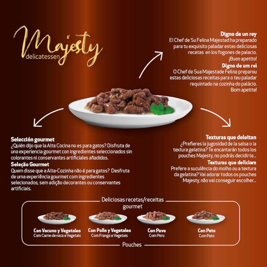 12 sobres x 100 g  Majesty Multipack Sobres Salsa Carne en Salsa para gatos, , large Imagen numero 4