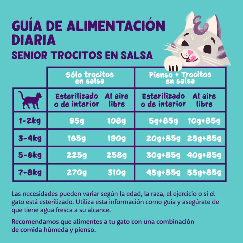 85 g Edgard & Cooper Senior Trocitos de Pollo y Pavo en Salsa lata para gatos,  Imagen numero 5 85 g Edgard & Cooper Senior Trocitos de Pollo y Pavo en Salsa lata para gatos, , large Imagen numero 5