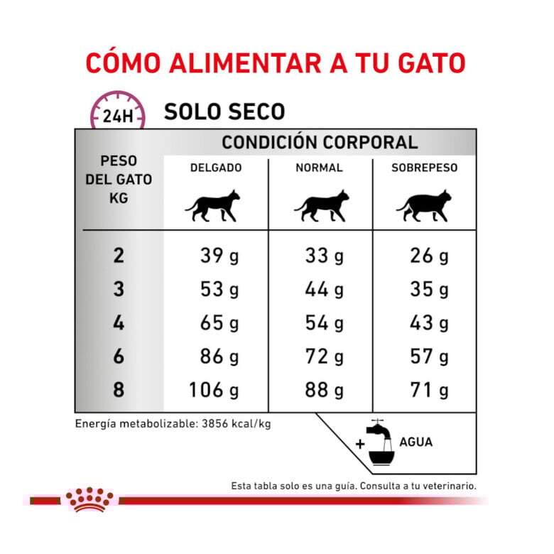 2 kg Royal Canin Veterinary Mobility pienso para gatos,  Imagen numero 8 2 kg Royal Canin Veterinary Mobility pienso para gatos, , large Imagen numero 8