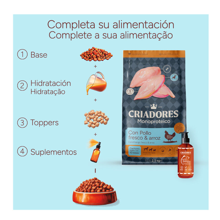 10 kg Criadores Monoproteico Light -40% contenido graso Adulto con Pollo pienso para perros, , large Imagen numero 9