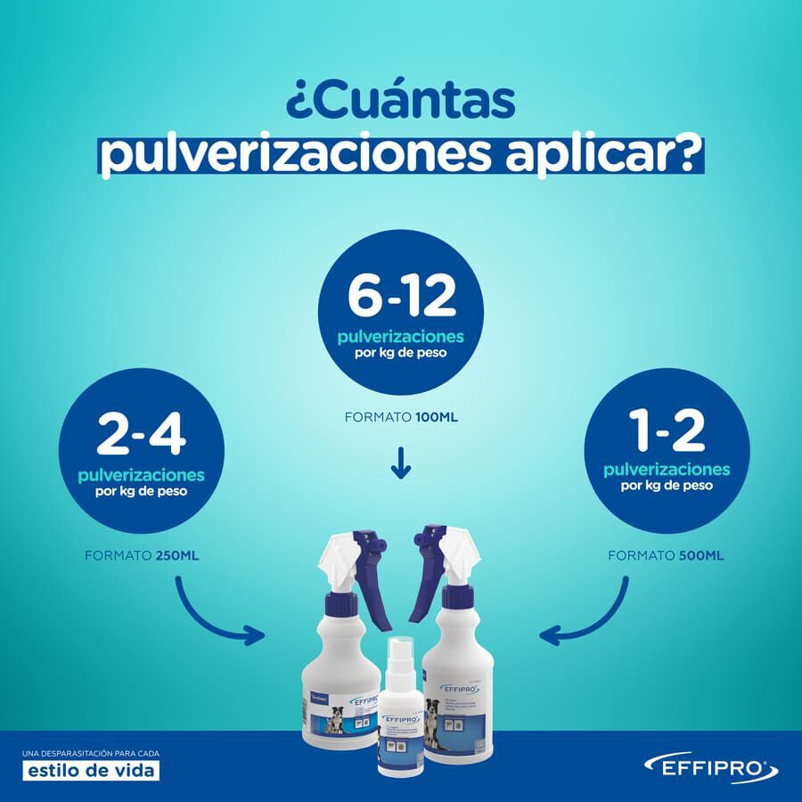 Effipro Spray antiparasitario para perro y gato thumbnail