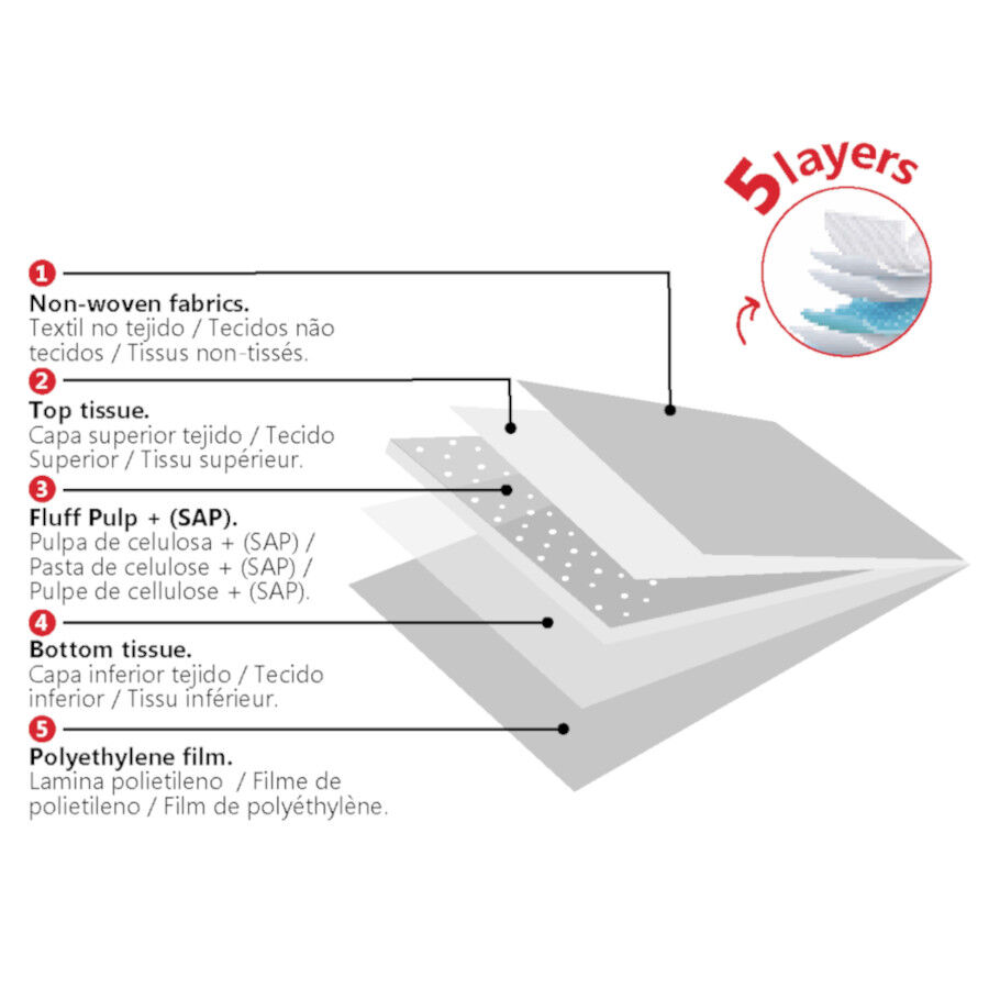 TK Pet Empapadores para perros thumbnail