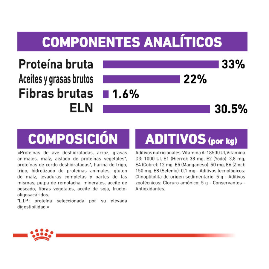 Royal Canin Regular Sensible 33 pienso para gatos thumbnail