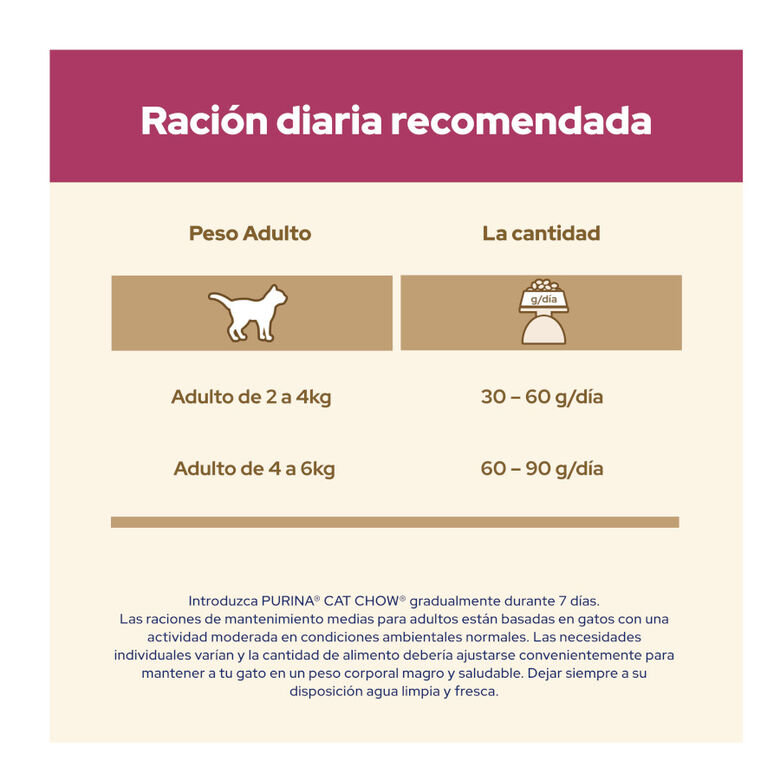 Cat Chow Urinary Tract Health Pollo Pienso thumbnail