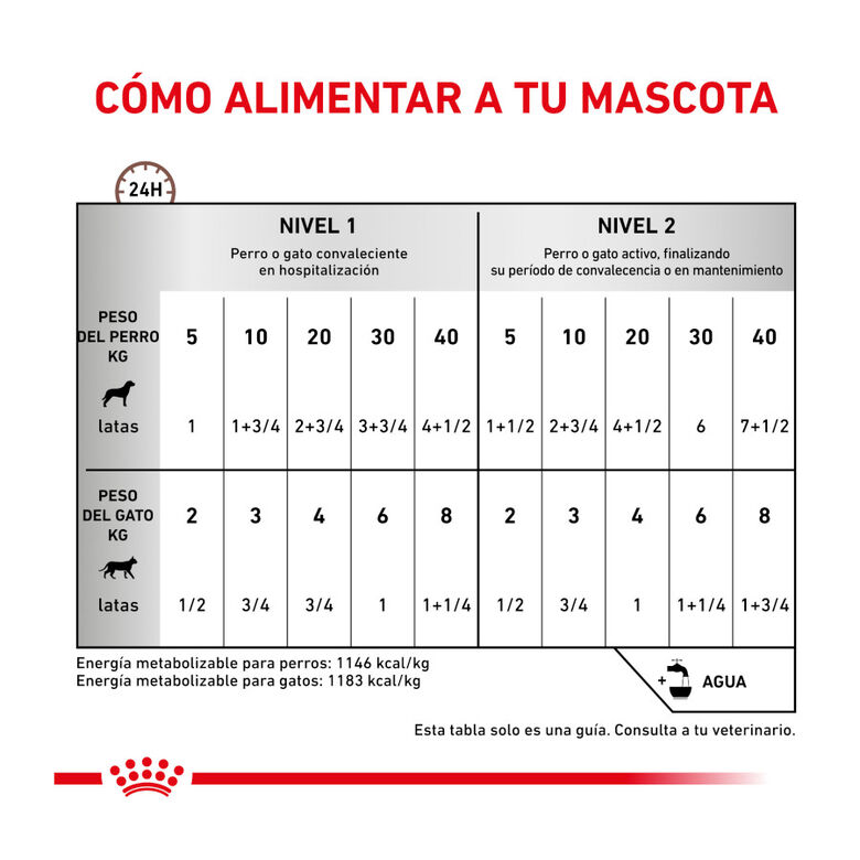 Royal Canin Veterinary Recovery lata para perros y gatos thumbnail