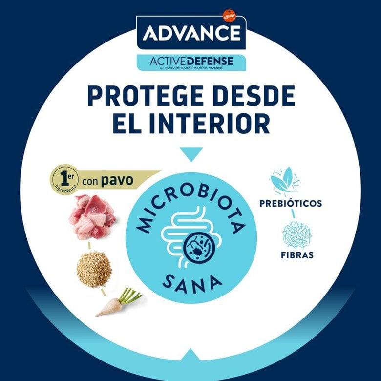 12 kg (10 + 2 kg ¡gratis!) Advance Sterilized Hairball Pavo y Cebada pienso para gatos,  Imagen numero 6 12 kg (10 + 2 kg ¡gratis!) Advance Sterilized Hairball Pavo y Cebada pienso para gatos, , large Imagen numero 6