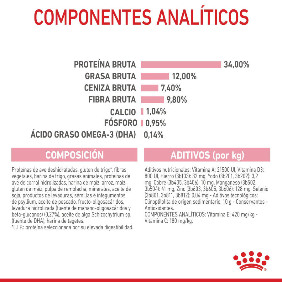 Royal Canin Kitten Sterilised pienso para gatos thumbnail