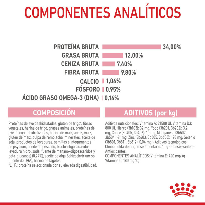 3.5 kg Royal Canin Kitten Sterilised pienso para gatos,  Imagen numero 8 3.5 kg Royal Canin Kitten Sterilised pienso para gatos, , large Imagen numero 8