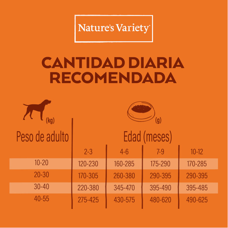 12 kg Nature's Variety No Grain Puppy Medium Maxi Salmón pienso para perros,  Imagen numero 5 12 kg Nature's Variety No Grain Puppy Medium Maxi Salmón pienso para perros, , large Imagen numero 5