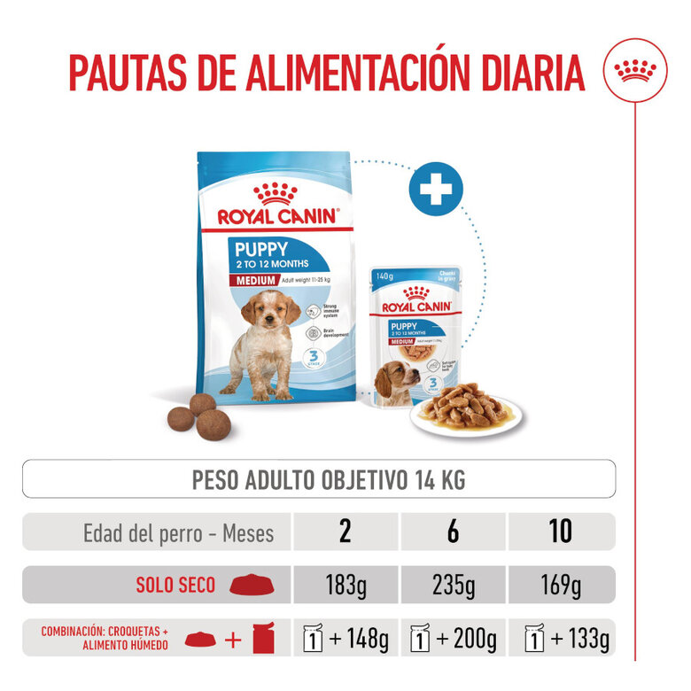15 kg Royal Canin Puppy Medium pienso para perros,  Imagen numero 7 15 kg Royal Canin Puppy Medium pienso para perros, , large Imagen numero 7