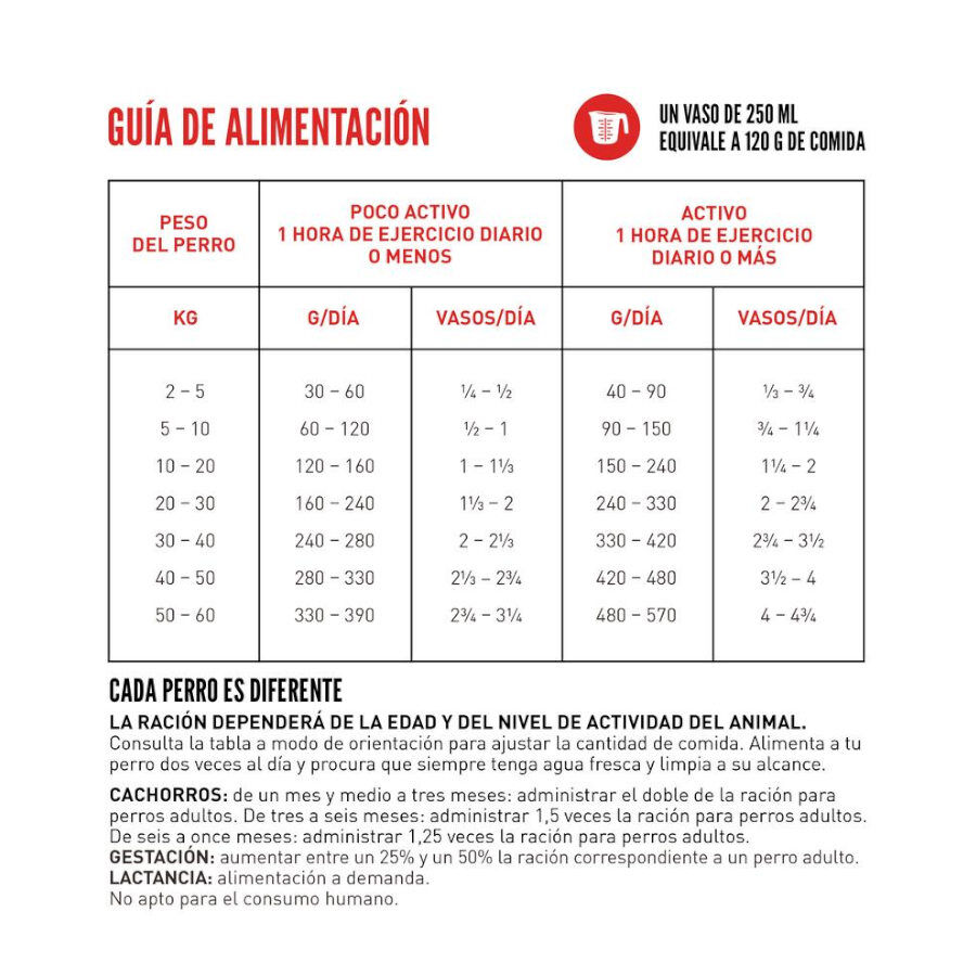 Orijen Original pienso para perros thumbnail