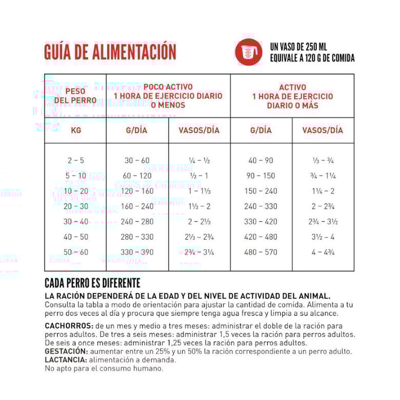 11.4 kg Orijen Adult Original pienso para perros,  Imagen numero 7 11.4 kg Orijen Adult Original pienso para perros, , large Imagen numero 7