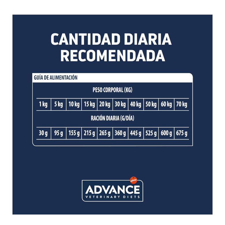 12 kg Advance Veterinary Diets Diabetes pienso para perros,  Imagen numero 5 12 kg Advance Veterinary Diets Diabetes pienso para perros, , large Imagen numero 5