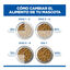 12 kg Hill's Science Plan Perfect Weight Adult Medium Pollo pienso para perros, , large indicador imagen numero 6