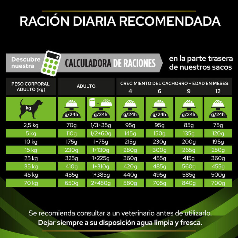 Pro Plan Veterinary Diets Hypoallergenic pienso para perros thumbnail