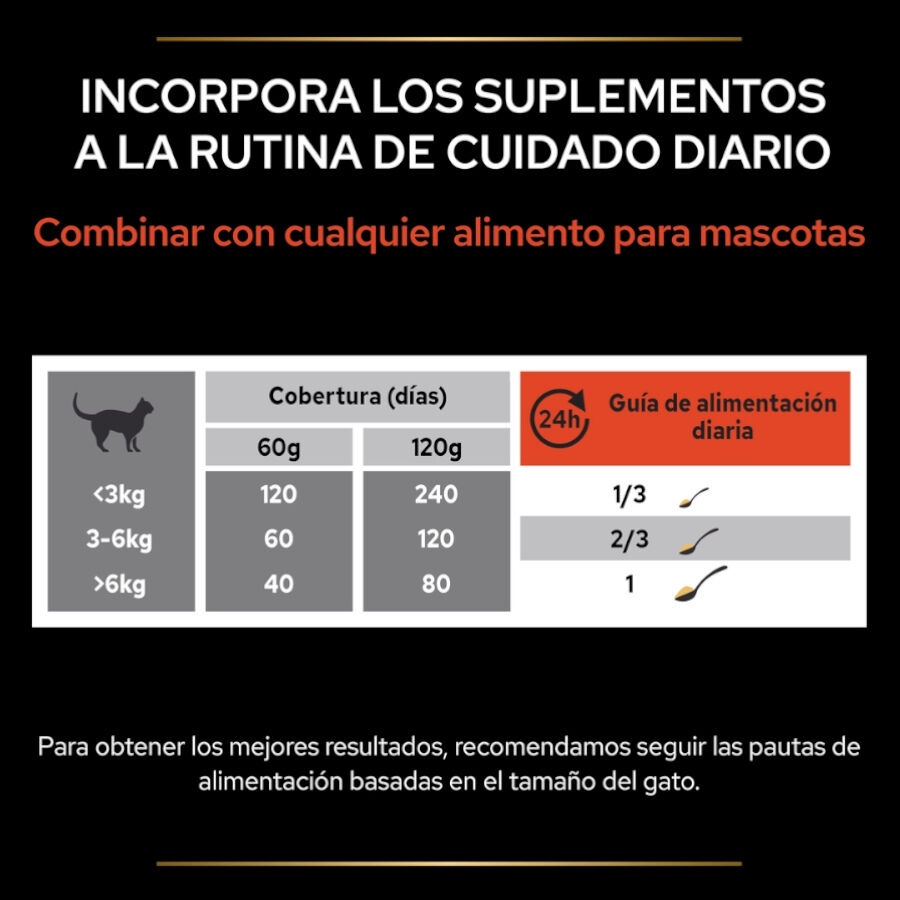 Pro Plan Multivitamins + para gatos thumbnail