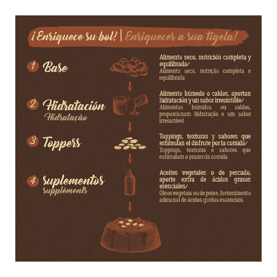 True Origins Pure Mini Adult Pollo pienso para perros thumbnail