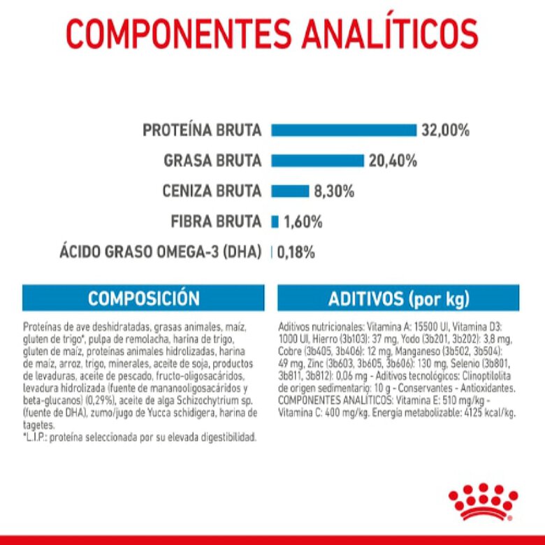Royal Canin Puppy Medium pienso para perros, , large image number null