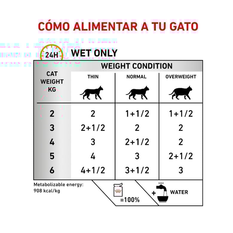 12 sobres x 85 g Royal Canin Veterinary Diet  Urinary S/O sobres para gato,  Imagen numero 3 12 sobres x 85 g Royal Canin Veterinary Diet  Urinary S/O sobres para gato, , large Imagen numero 3