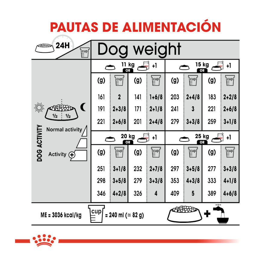 Royal Canin Medium Light Weight Care pienso para perros thumbnail