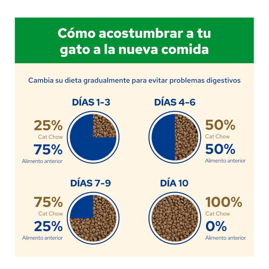 Cat Chow Sterilized Pollo Pienso para gatos thumbnail