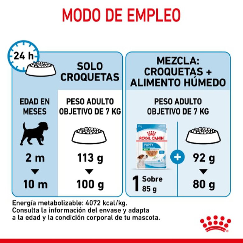 Royal Canin Mini Puppy pienso para perros, , large image number null