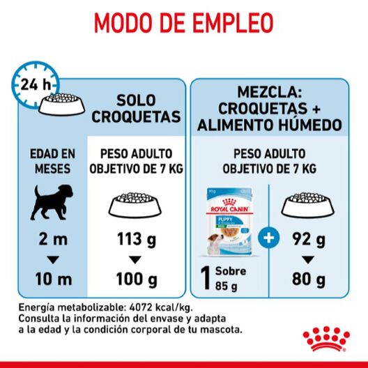 Royal Canin Mini Puppy pienso para perros, , large image number null