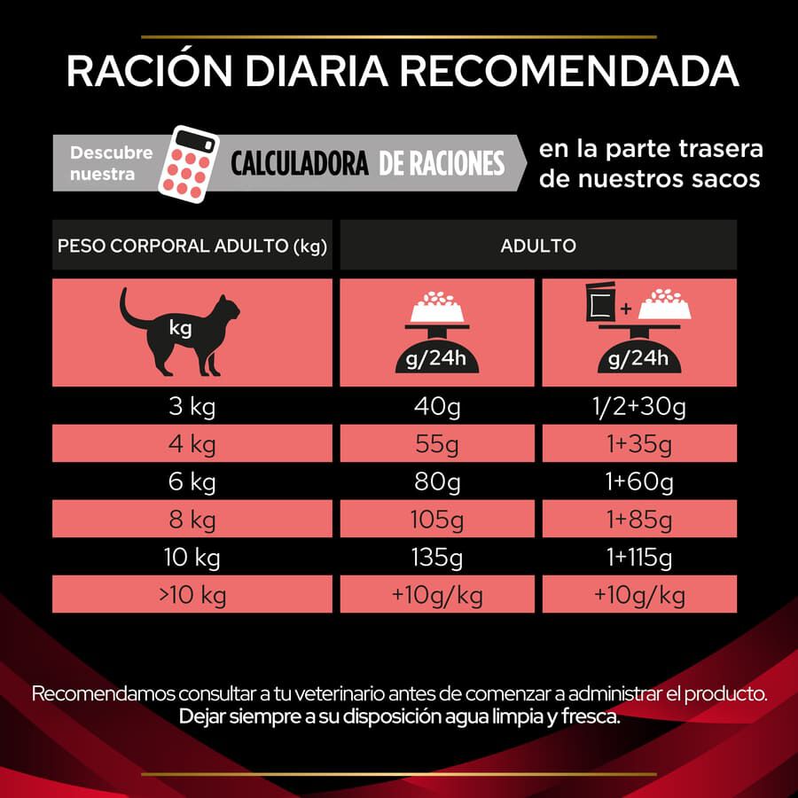 Pro Plan Veterinary Diets Diabetes Management pienso para gatos thumbnail