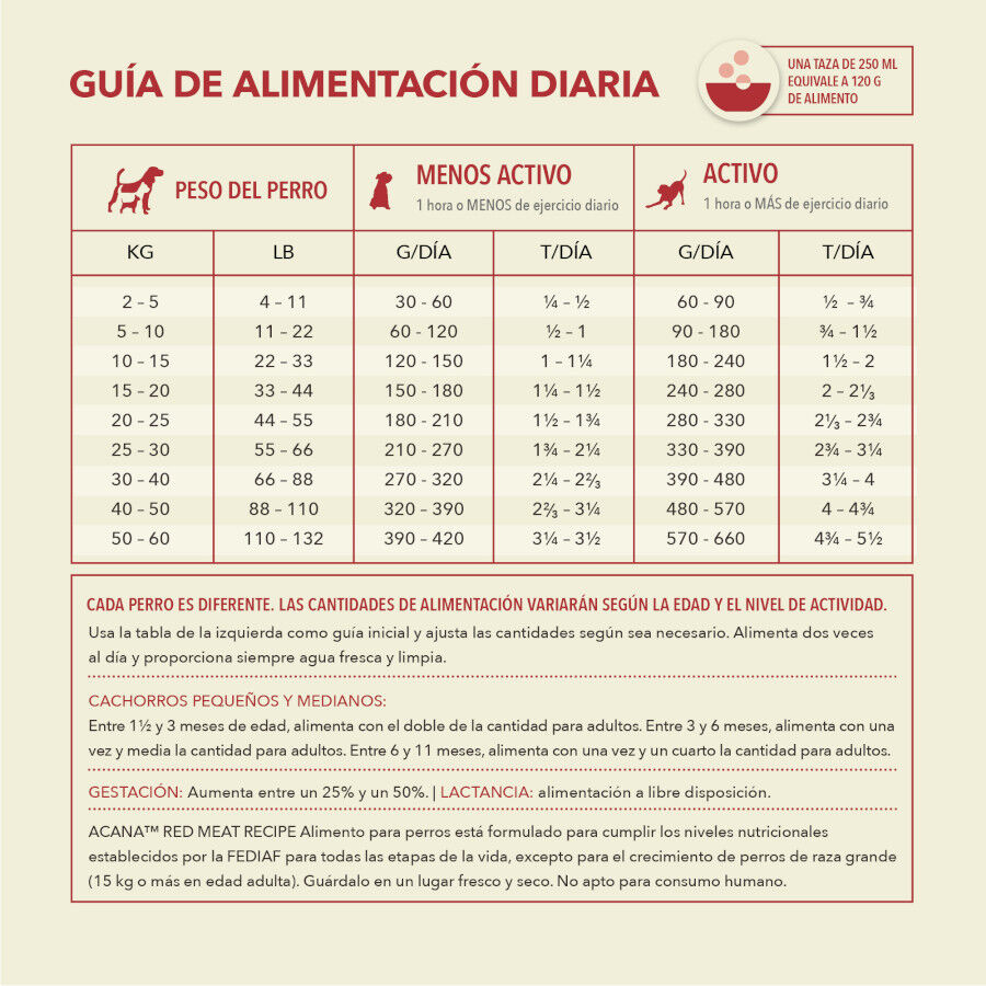 11.4 kg Acana Red Meat pienso para perros, , large Imagen numero 7