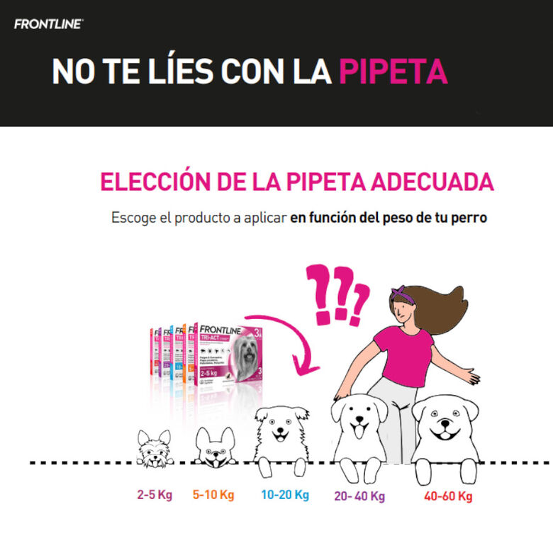 Frontline Tri-Act Pipetas Antiparasitarias para perros thumbnail