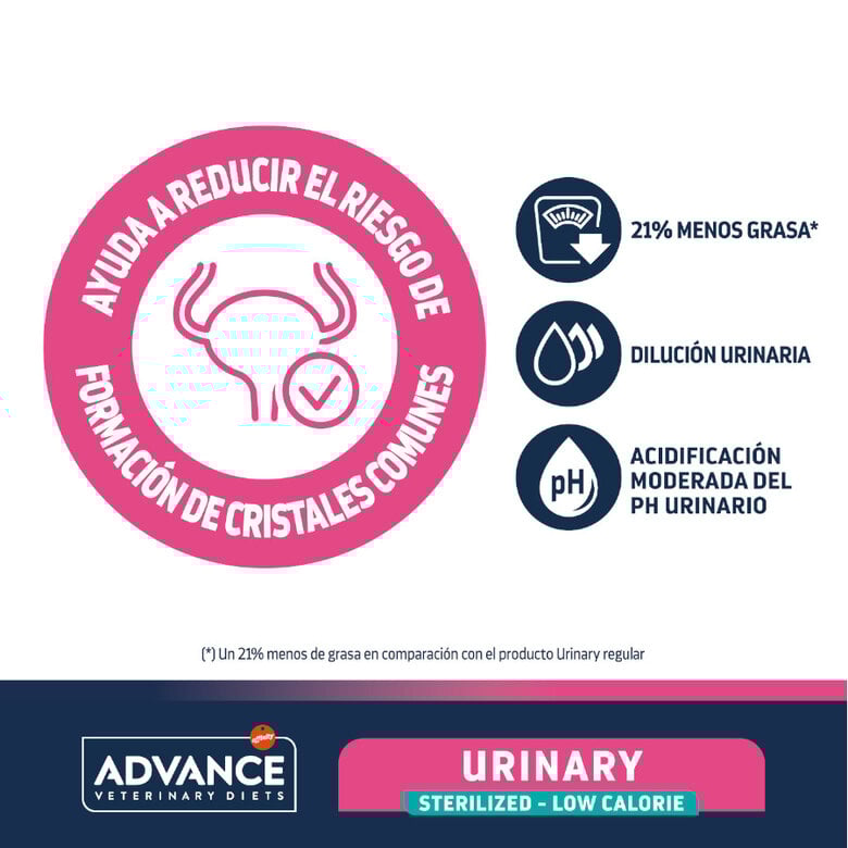 1.25 kg Advance Veterinary Diets Urinary Sterilized Low Calorie pienso para gatos,  Imagen numero 3 1.25 kg Advance Veterinary Diets Urinary Sterilized Low Calorie pienso para gatos, , large Imagen numero 3
