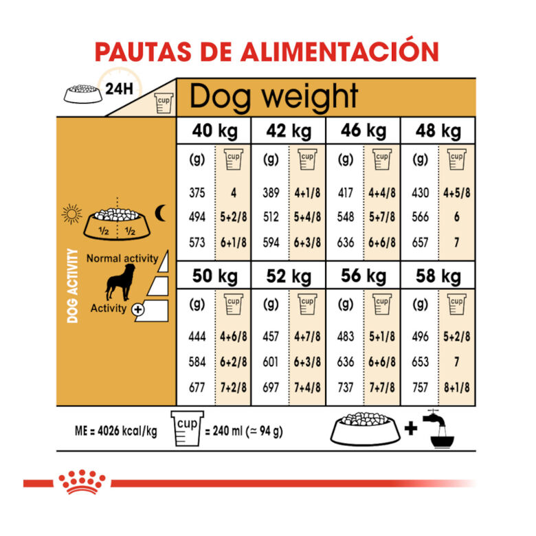 Royal Canin Adult Rottweiler pienso para perros thumbnail