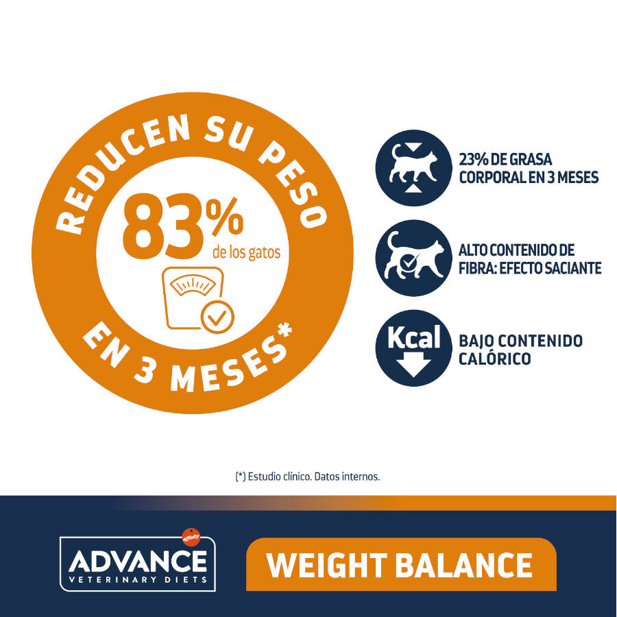 Advance Veterinary Diets Weight Balance alimento para gatos thumbnail