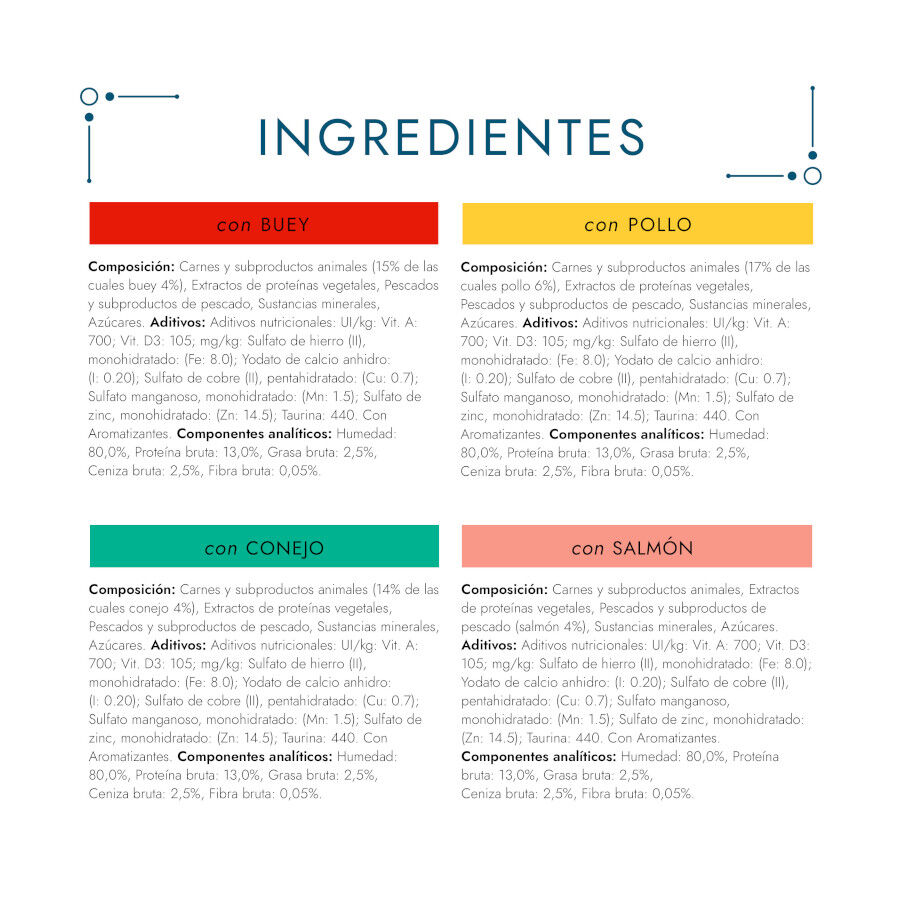 Gourmet Perle Finas Láminas en salsa sobres para gatos thumbnail