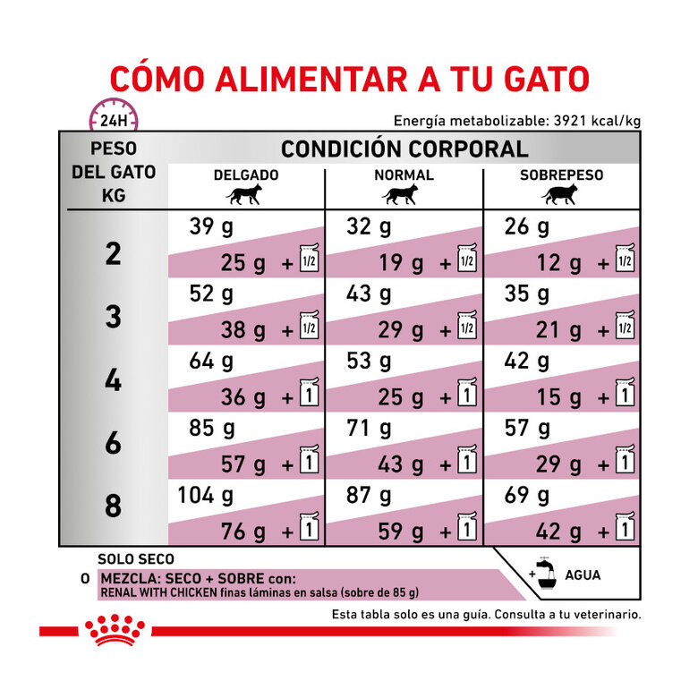 4 kg Royal Canin Veterinary Renal pienso para gatos,  Imagen numero 9 4 kg Royal Canin Veterinary Renal pienso para gatos, , large Imagen numero 9