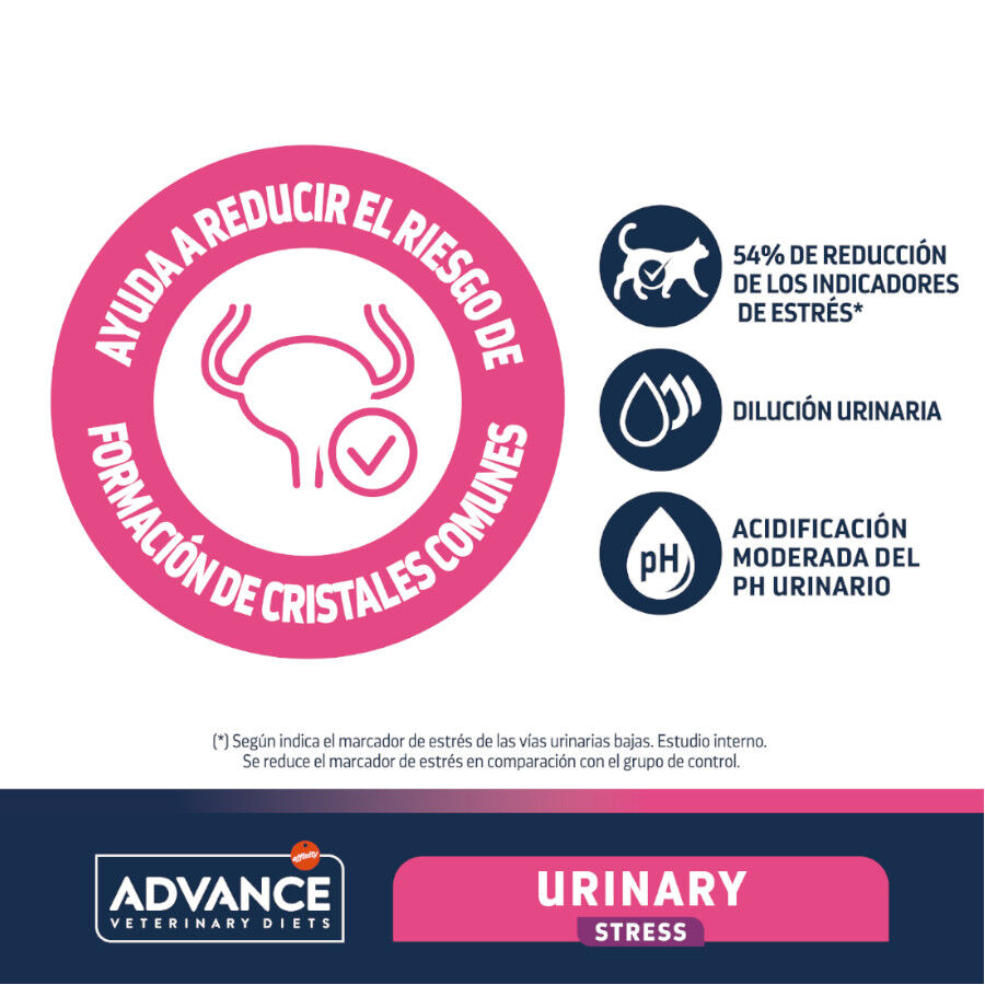Advance Veterinary Diets Urinary Stress pienso para gatos thumbnail