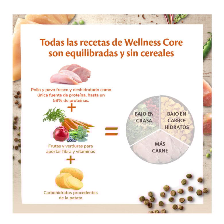 4 kg Wellness Core Adult Sterilised Pollo y Pavo pienso para gatos,  Imagen numero 4 4 kg Wellness Core Adult Sterilised Pollo y Pavo pienso para gatos, , large Imagen numero 4