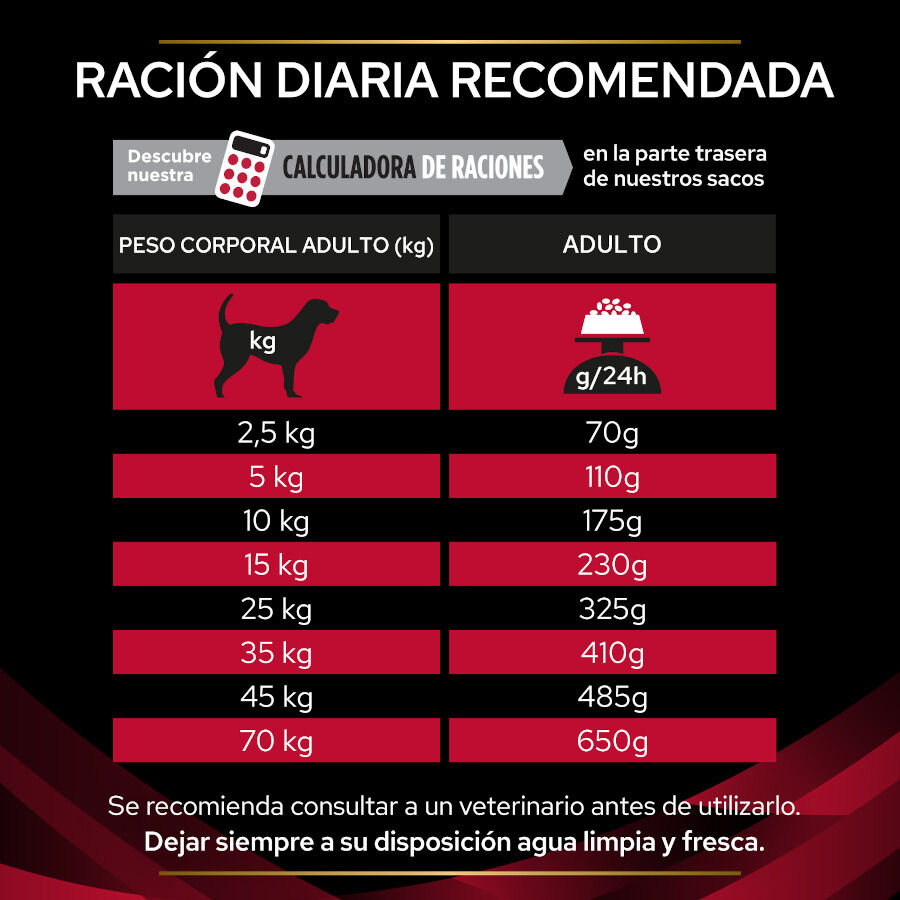 3 kg Pro Plan Veterinary Diets CC Cardiocare pienso para perros, , large Imagen numero 5