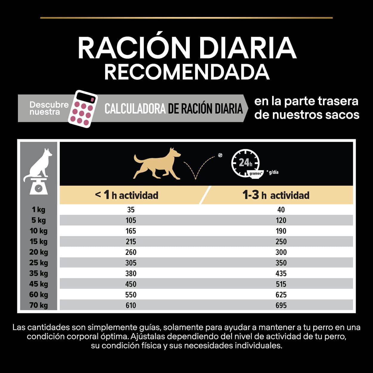 Pro Plan Adult Medium Sensitive Skin Salmón pienso para perros thumbnail