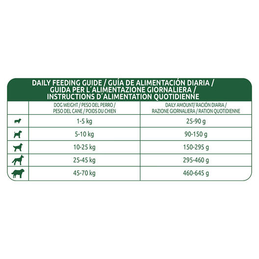 Affinity Libra Adult Buey pienso para perros, , large image number null