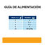 12 sobres x 85 g Hill's Prescription Diet Urinary Care c/d Pollo sobre para gatos, , large indicador imagen numero 5