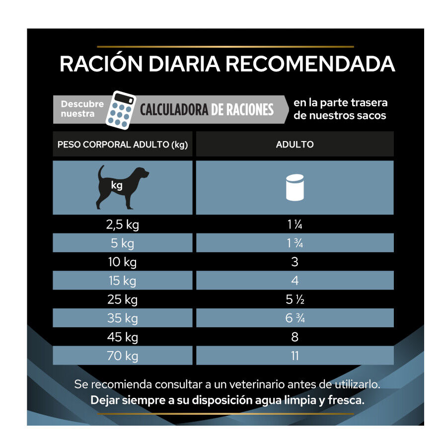 Pro plan store veterinary diets convalescence