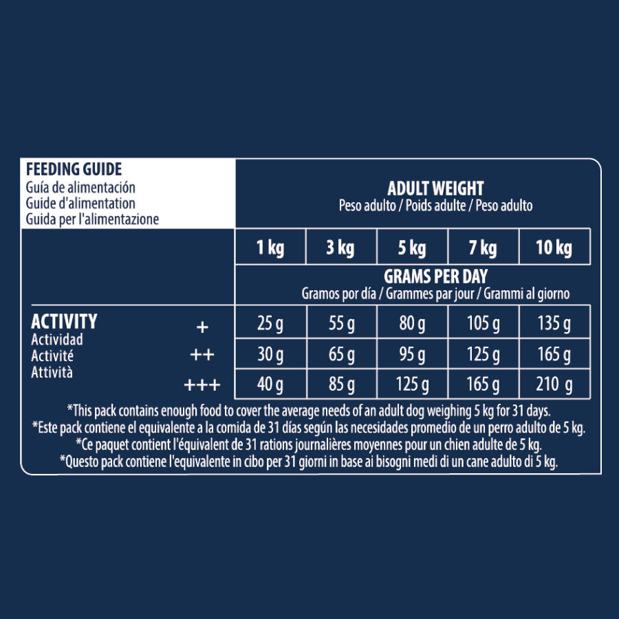 Advance Active Defense Mini Sensitive Salmón y Arroz pienso para perros thumbnail