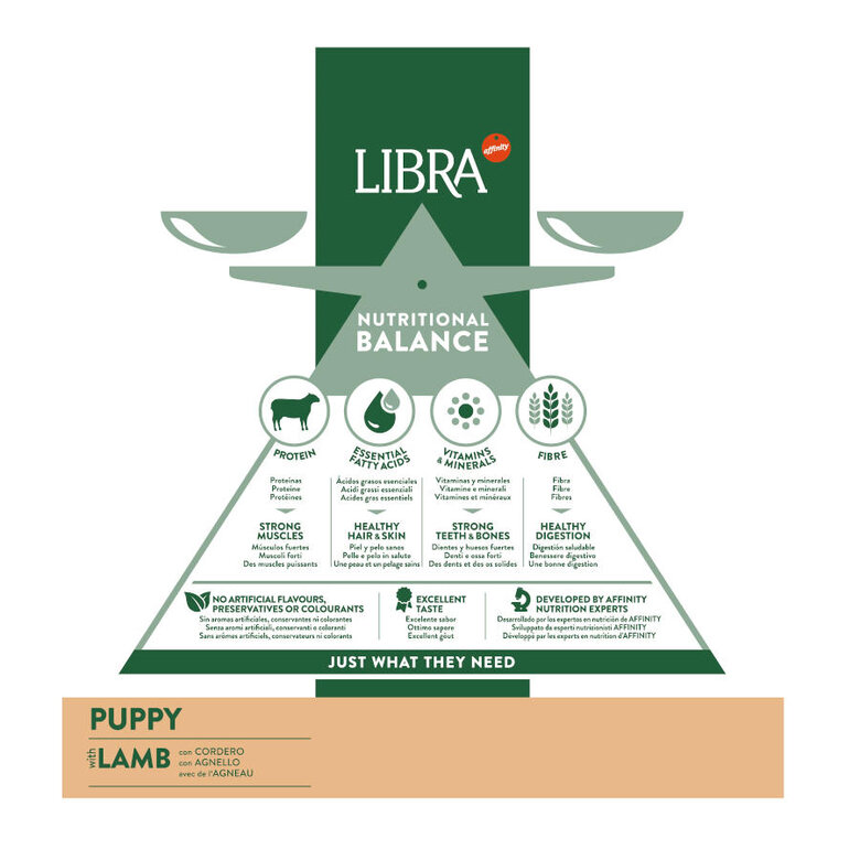 12 kg Libra Puppy Cordero y Arroz pienso para perros,  Imagen numero 4 12 kg Libra Puppy Cordero y Arroz pienso para perros, , large Imagen numero 4